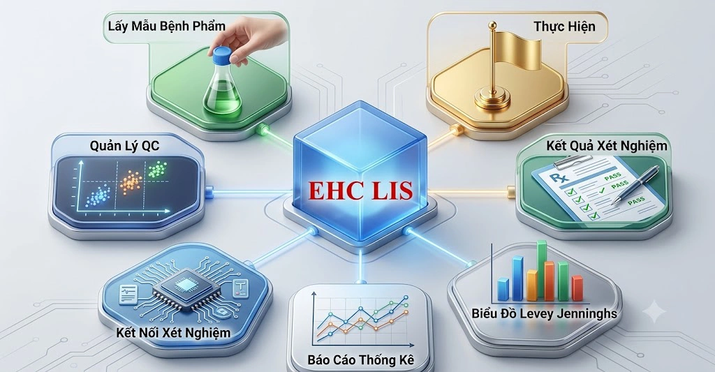 Phần mềm EHC LIS
